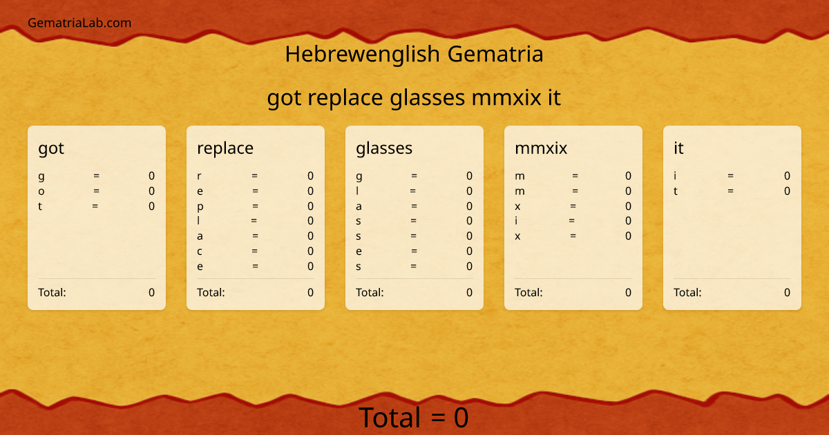 got replace glasses mmxix it in hebrewenglish Gematria